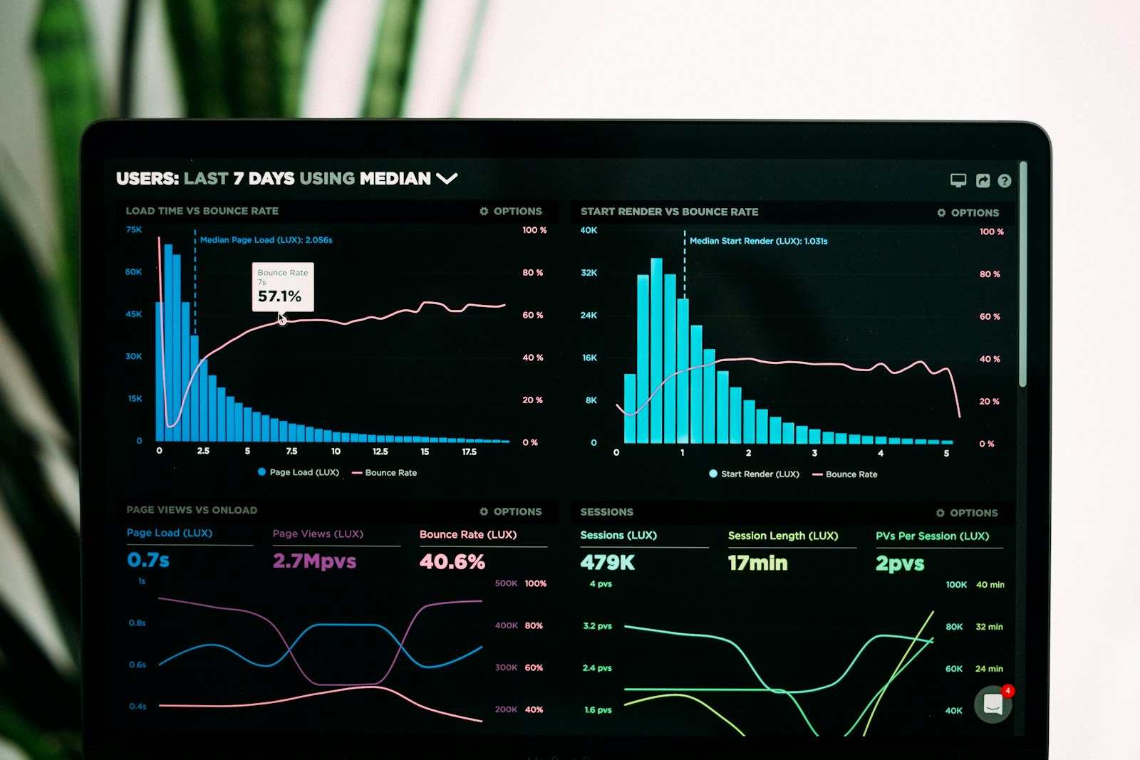 WordPress-Wartung: Dashboard mit Updates, Backups und Monitoring