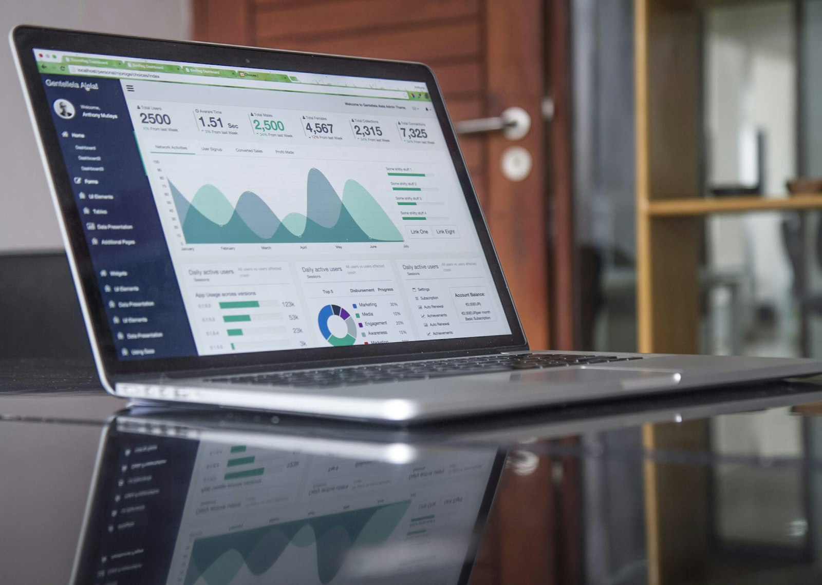 SaaS-Plattform-Architektur bei Forge12 — Dashboard und Metriken