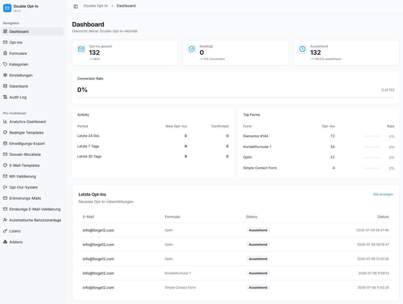 Dashboard: alle Opt-ins, Conversion-Rate und Top-Formulare auf einen Blick.